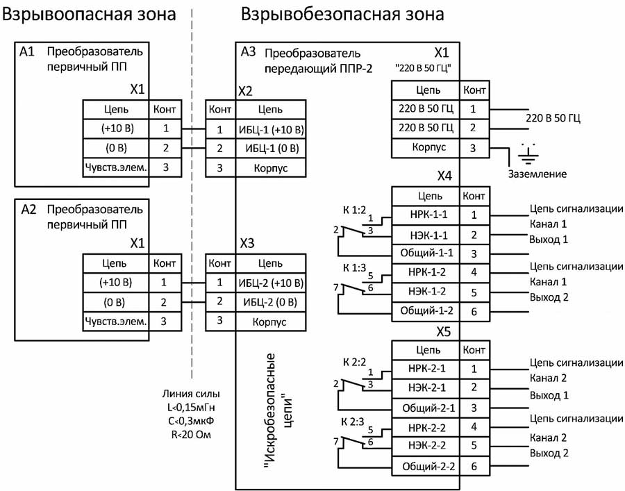Схема подключения двухканального сигнализатора (взрывозащищенное исполнение)
