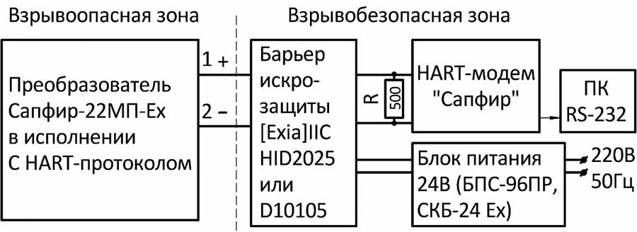 Схема включения преобразователей Сапфир-22МП-ДУ-Ех в исполнении с HART-протоколом
