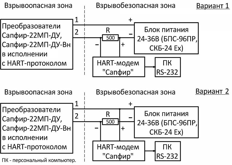 Схема включения с HART-модемом Сапфир